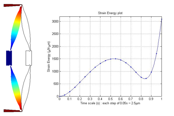 Bistable Mechanism Simulation